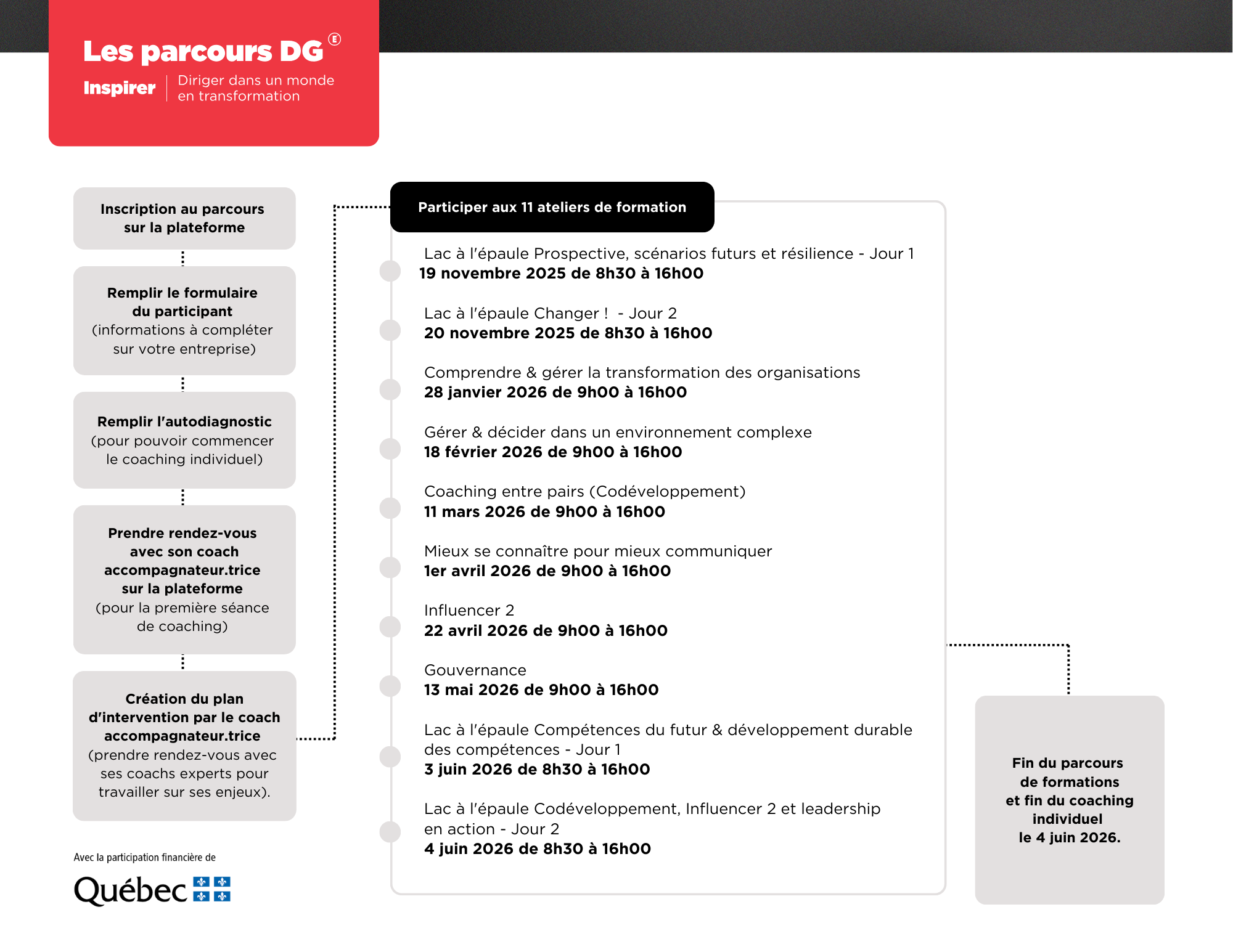 Mapping DG3 CCI Drummond